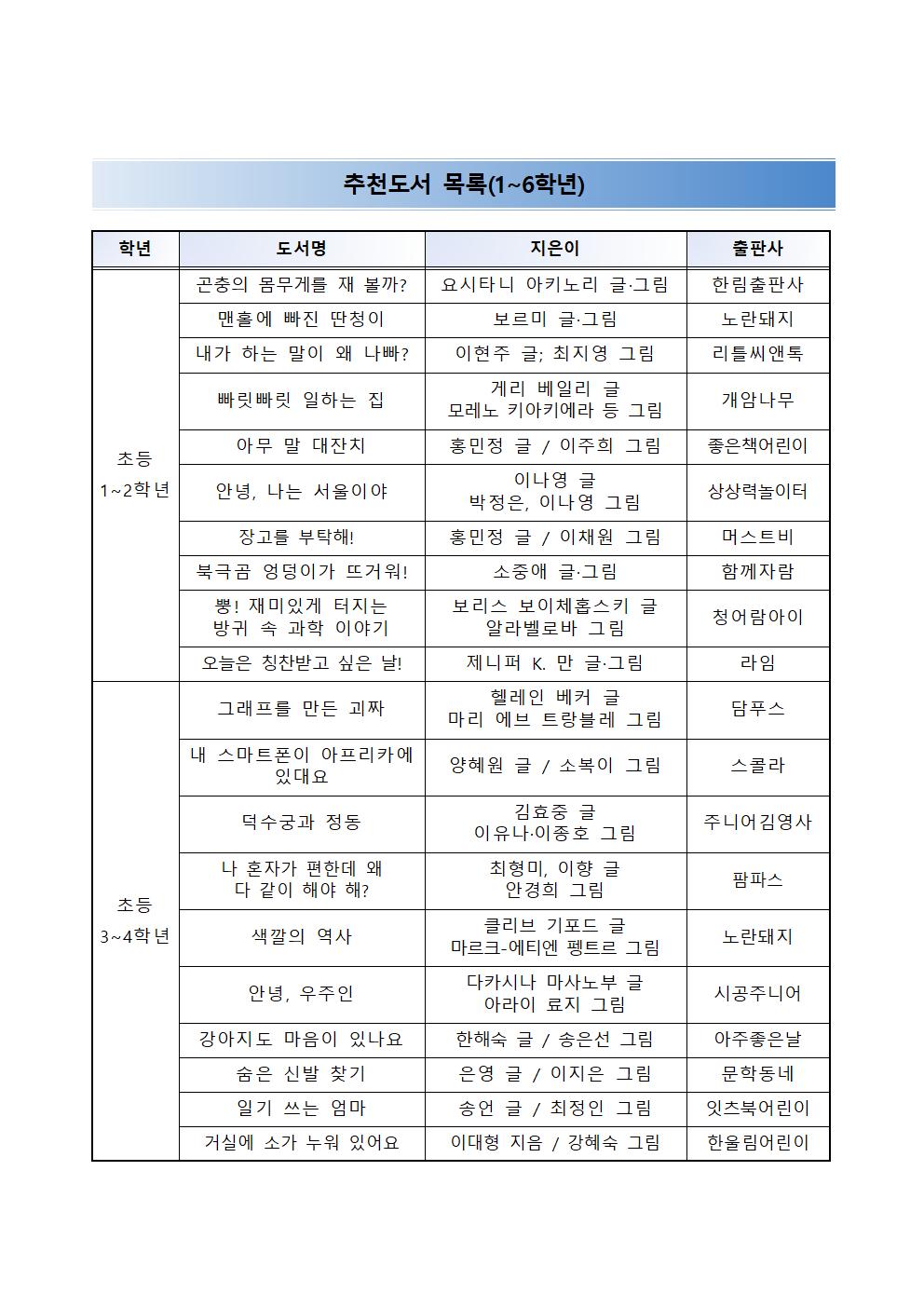 독서, 예술, 놀이, 감성 연계 가정학습 지원 자료002