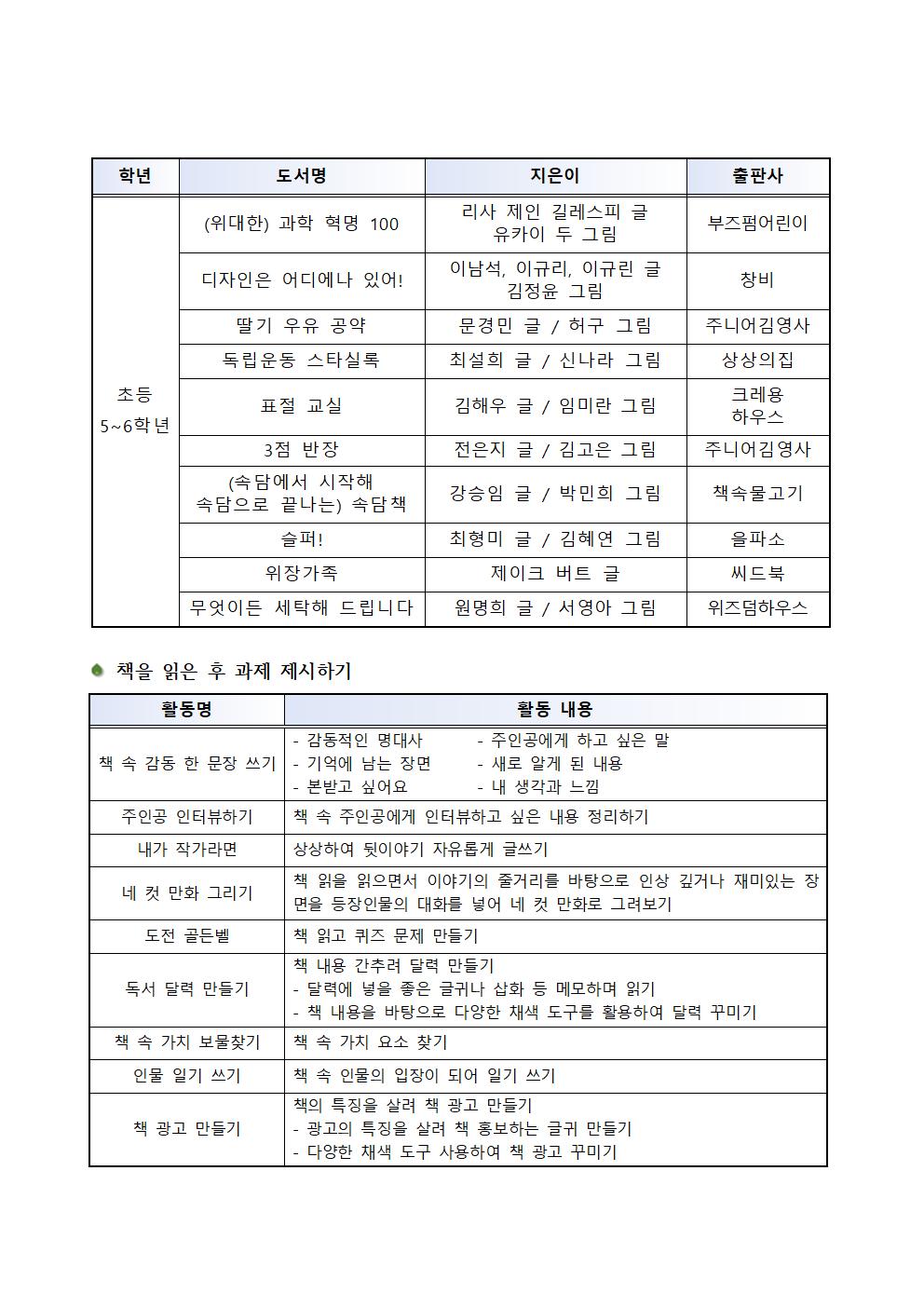 독서, 예술, 놀이, 감성 연계 가정학습 지원 자료003