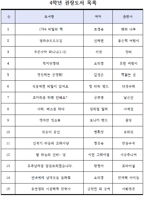 4학년 권장도서 목록