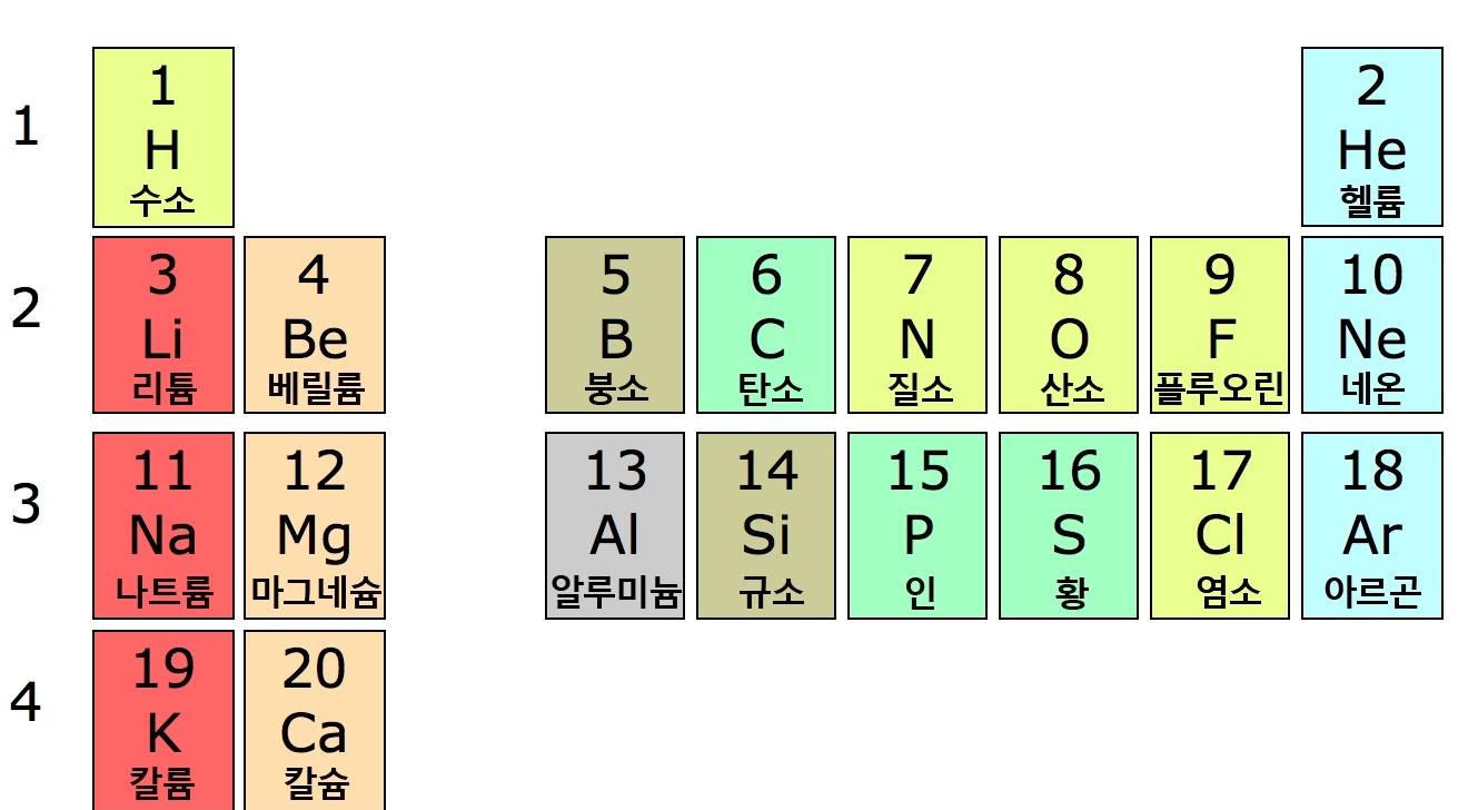 원소주기율표