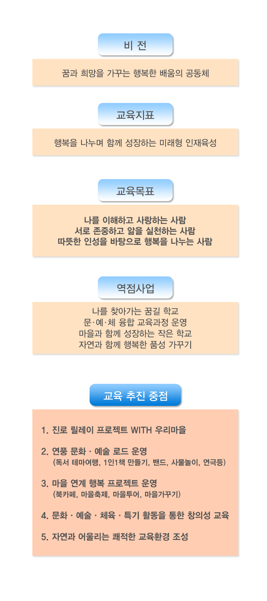 교육목표