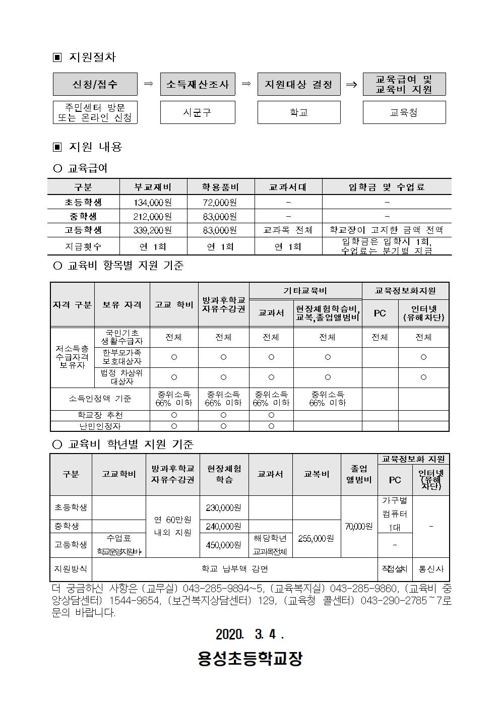 교육급여 및 교육비지원 신청 안내002