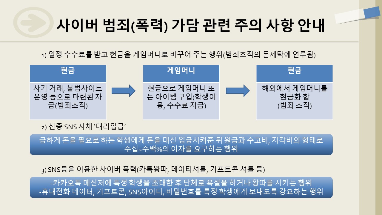 사이버 범죄(폭력) 가담 관련 주의