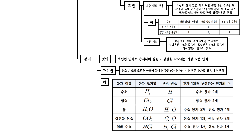 개념도3