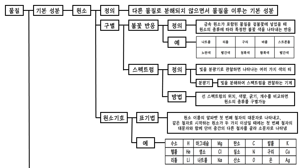 개념도1