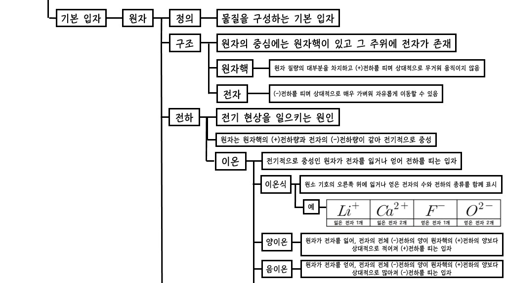 개념도2