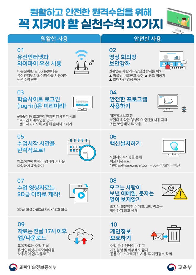 원활하고 안전한 원격수업을 위해 꼭 지켜야 할 실천수칙 10가지