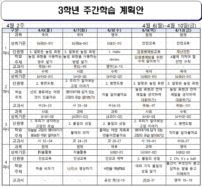 4월2주