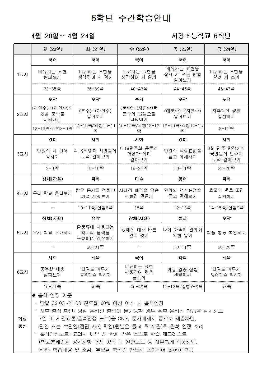 온라인 수업 계획-6학년(4월 4주)