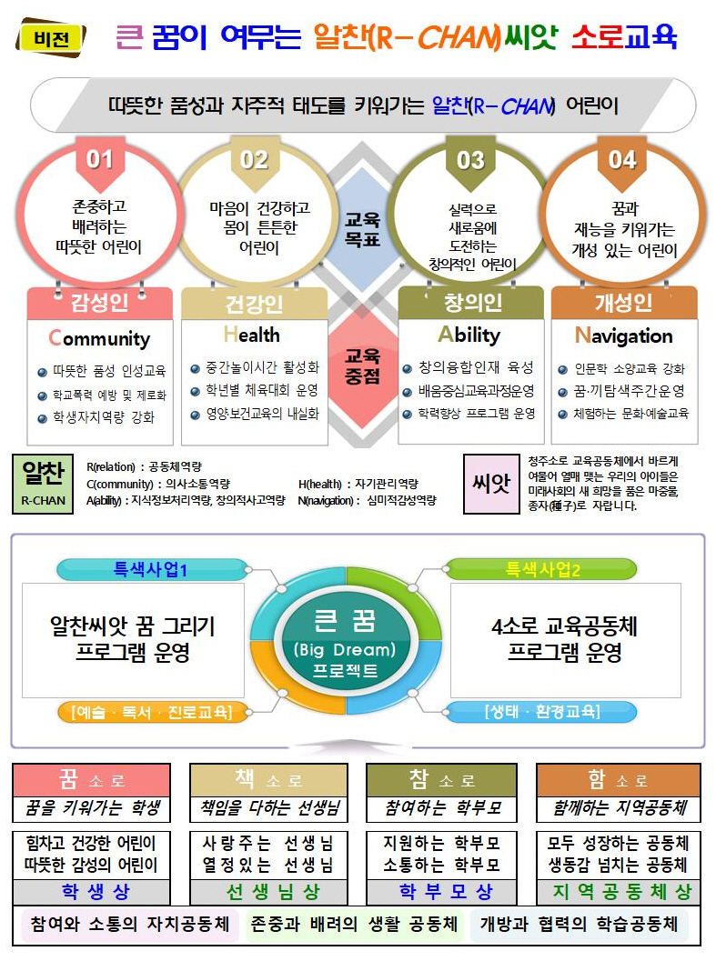 사본 -2020학년도 알찬씨앗 청주소로교육 학교요람005