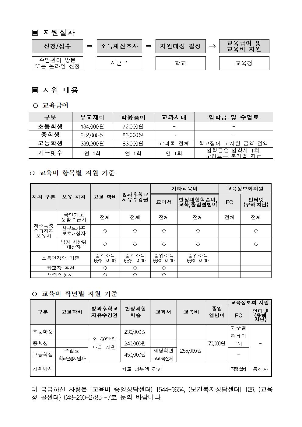 2020. 교육급여 및 교육비 신청 안내002