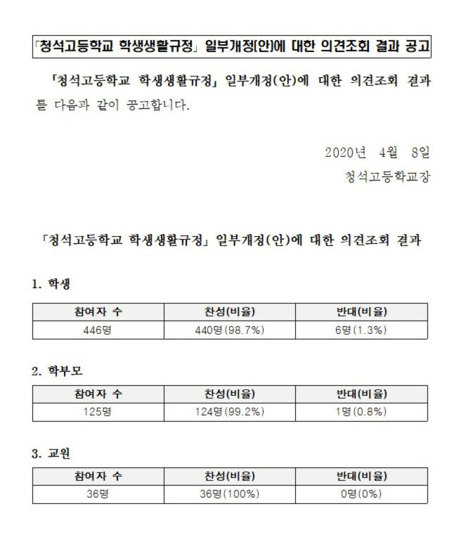 「청석고등학교 학생생활규정」 일부개정(안)에 대한 의견조회 결과 공고001