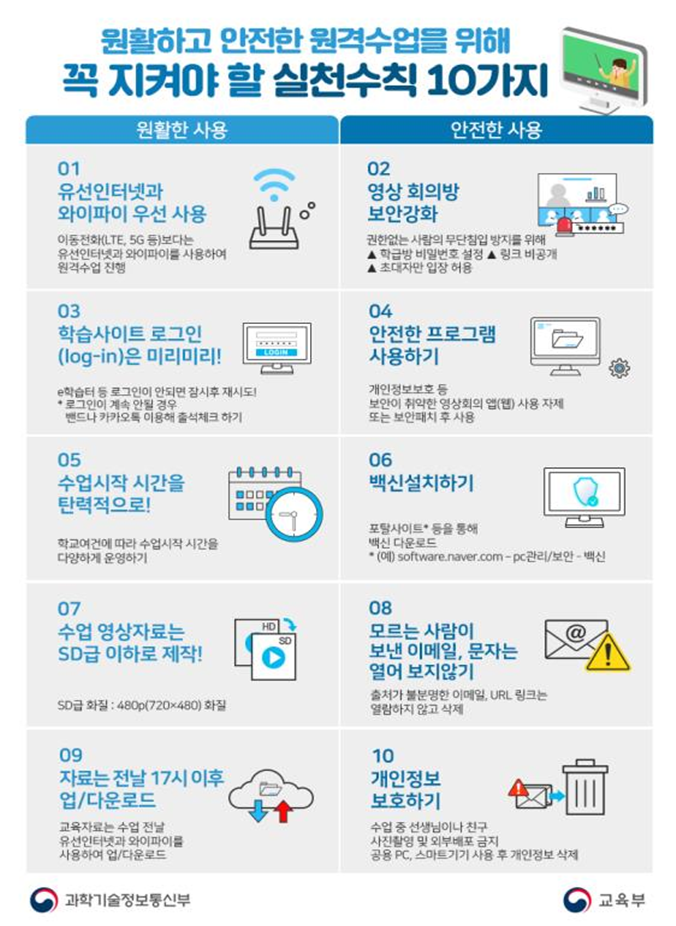 원할하고 안전한 원격수업을 위해 꼭 지켜야 할 실천수칙 10가지