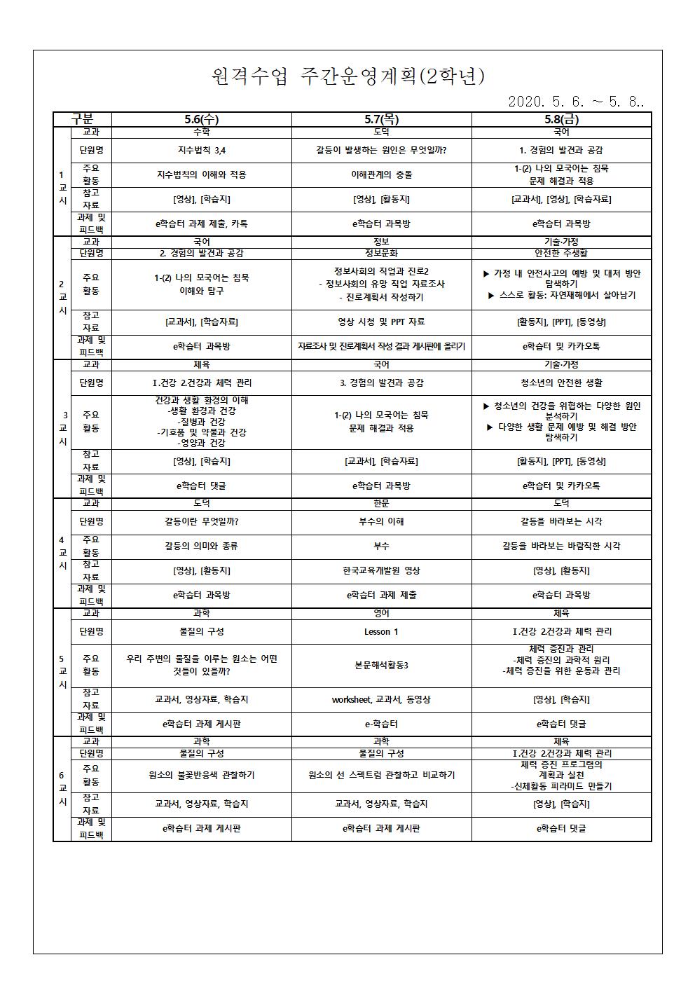 5월 첫째 주 원격수업 주간운영계획 안내 가정통신문002