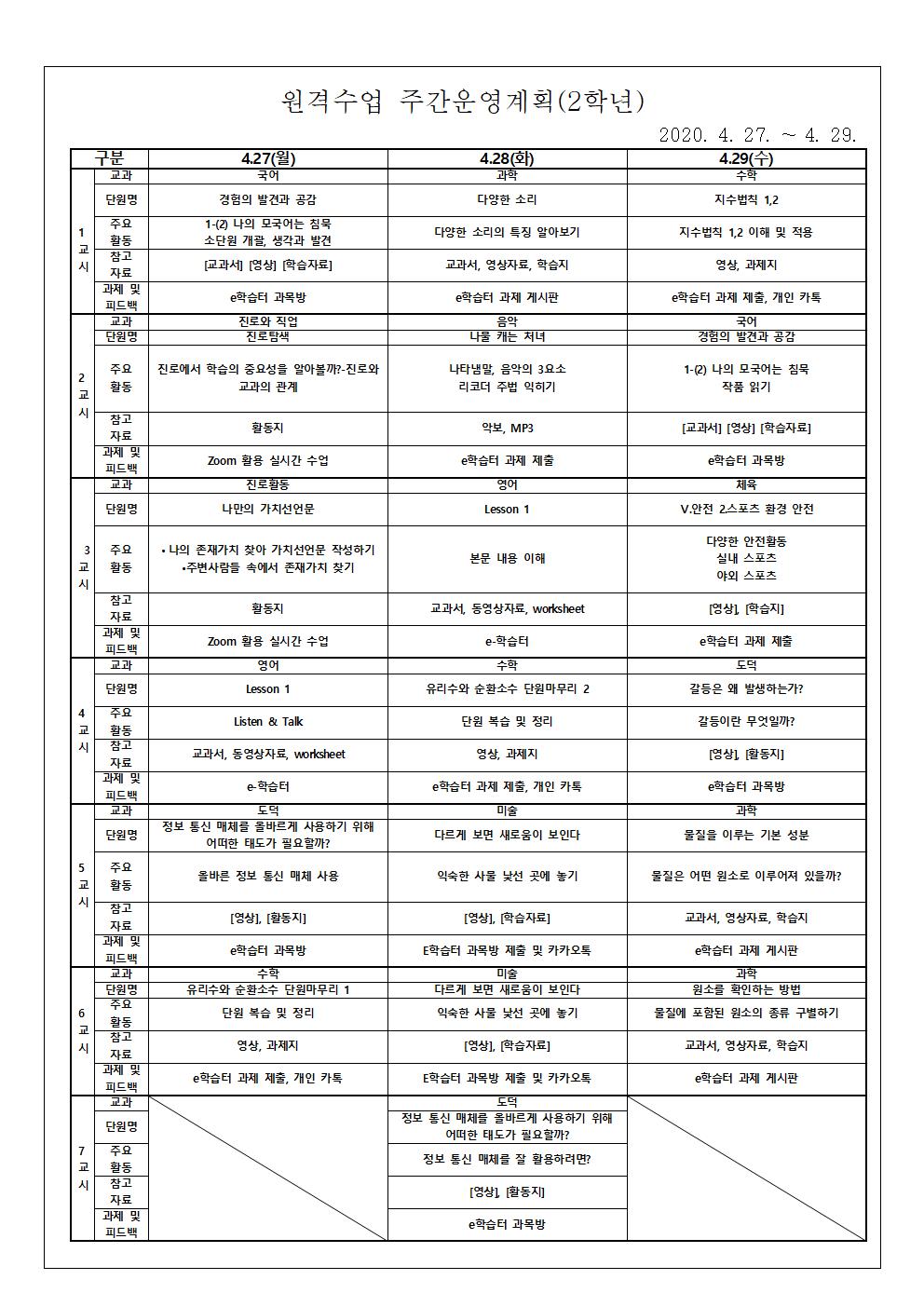 4월 다섯째 주 원격수업 주간운영계획 안내 가정통신문002