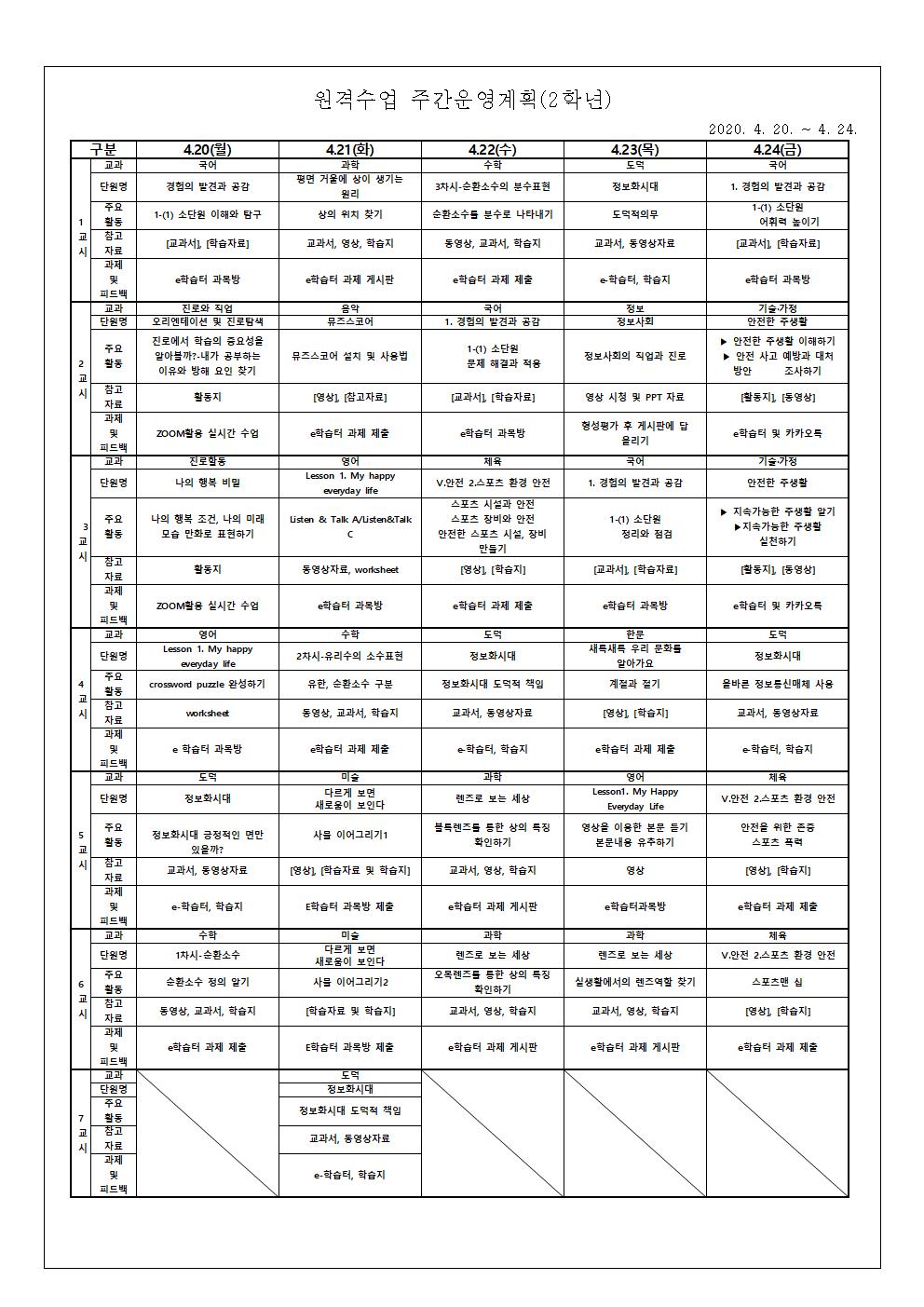 4월 넷째 주 원격수업 주간운영계획 안내 가정통신문002