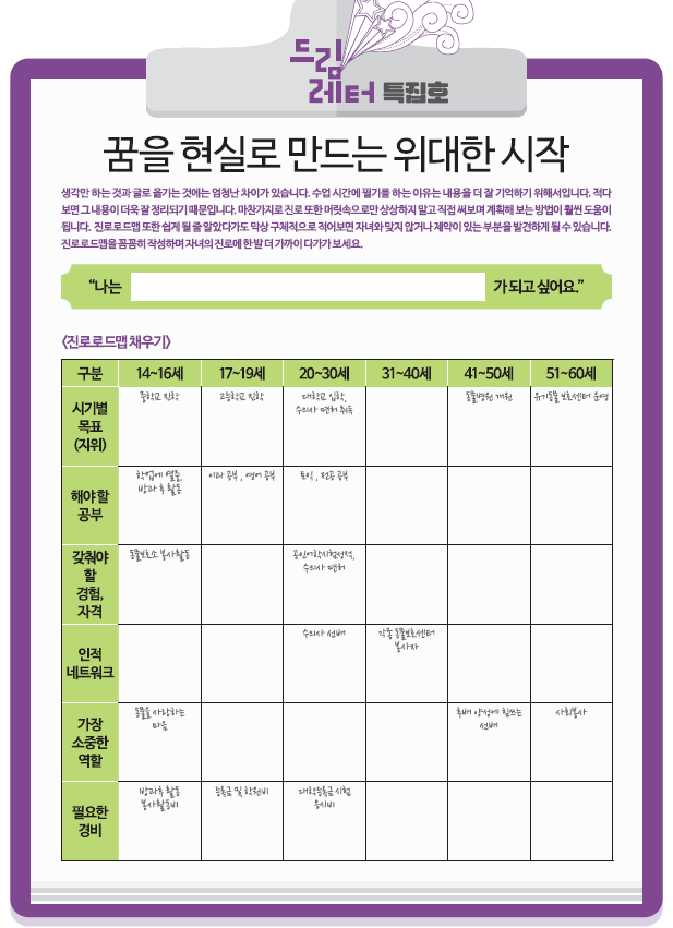 진로소식지 드림레터 2020-2호-2