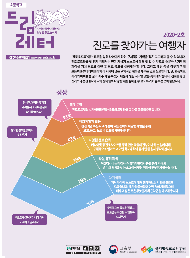 진로소식지 드림레터 2020-2호