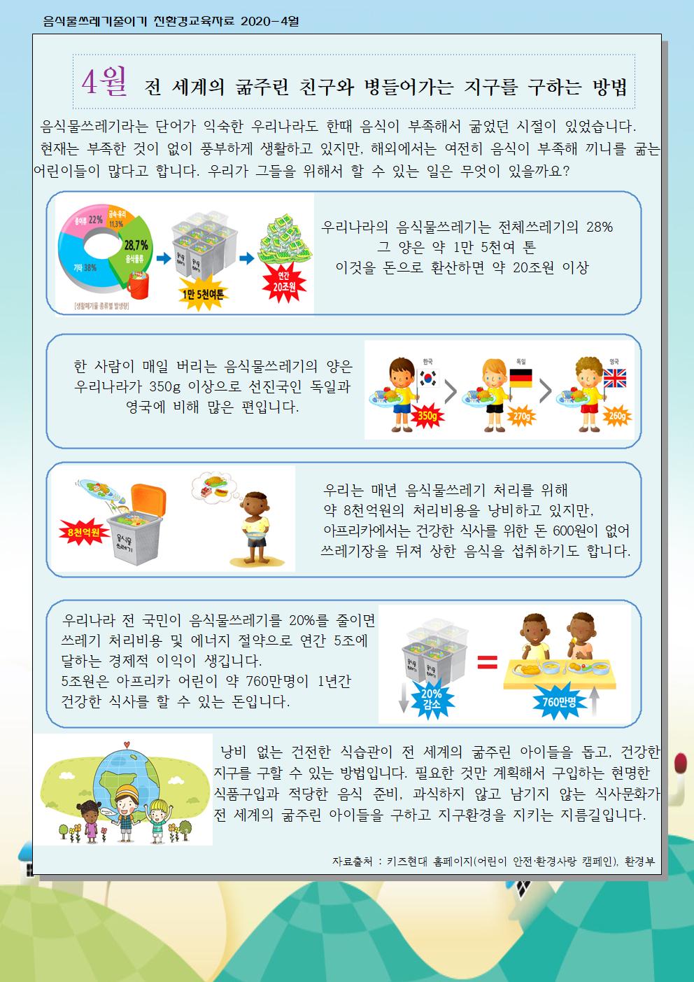 4월 음식물쓰레기 줄이기 교육자료001