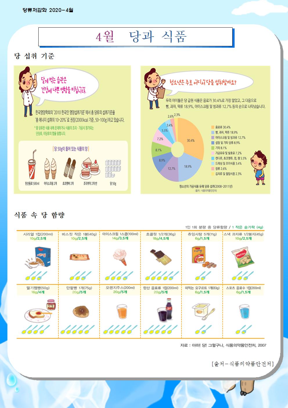 4월 당류 저감화 교육자료001