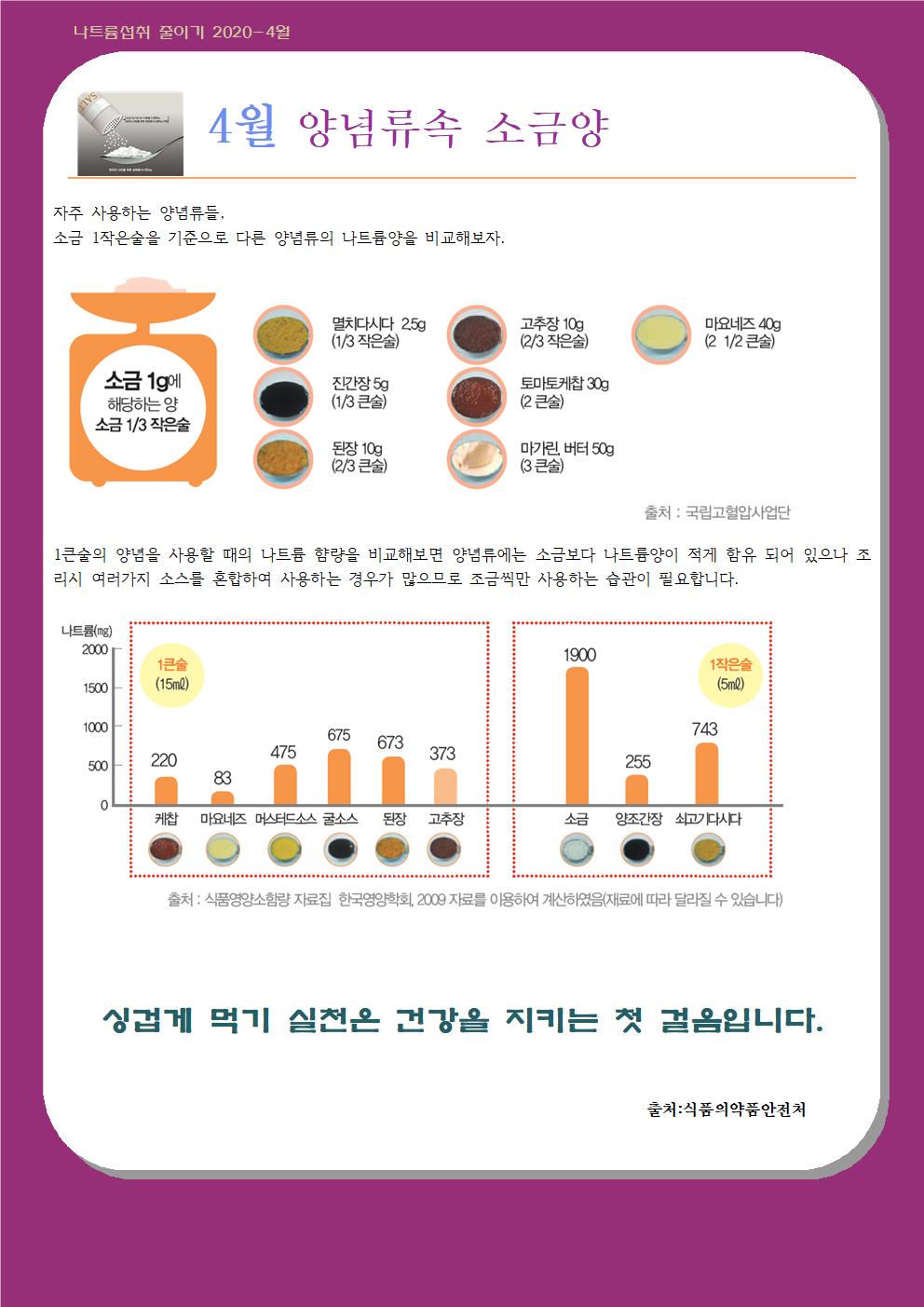 4월 나트륨 섭취 줄이기 교육자료001