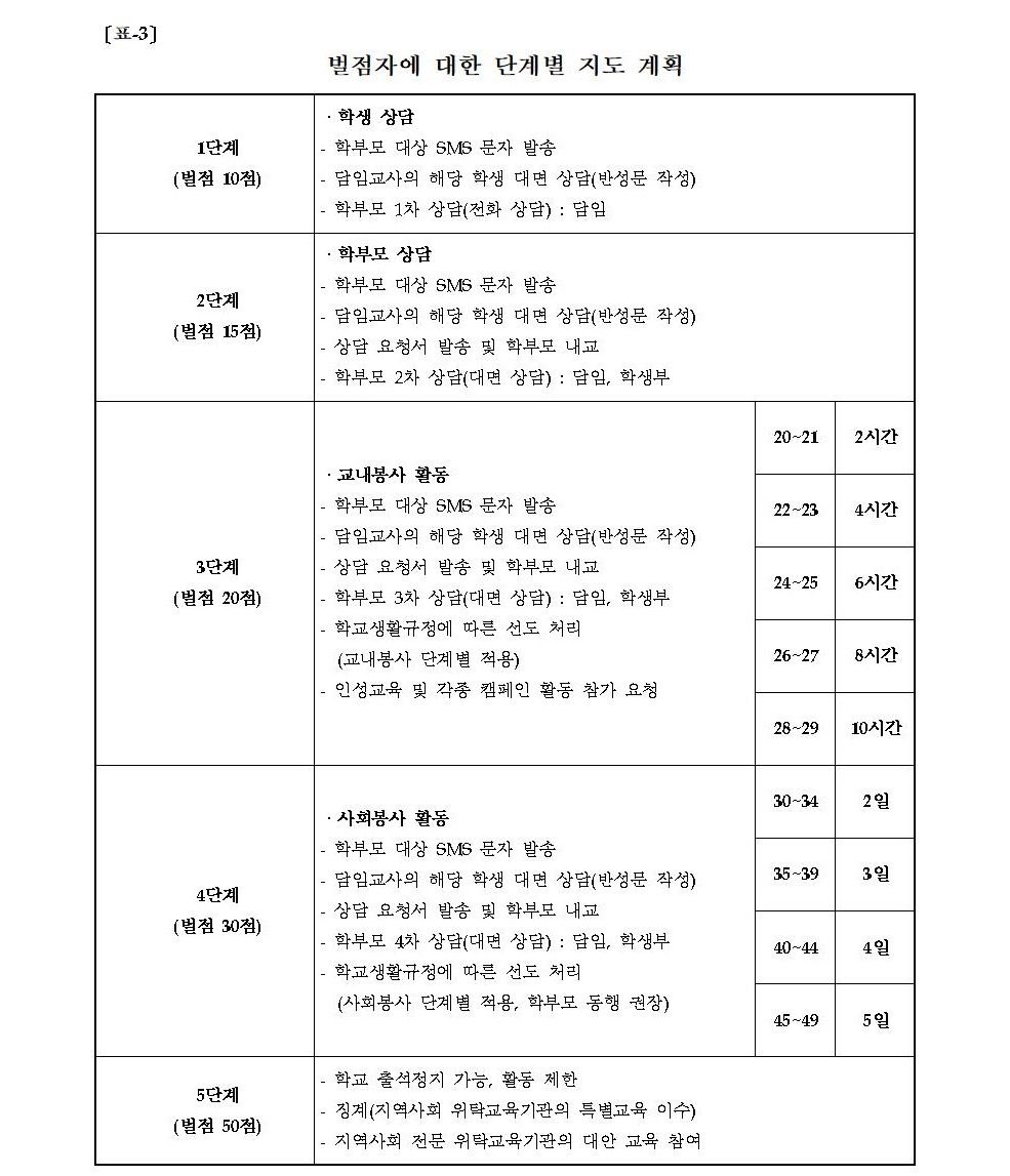 2020. 생활평점제(그린마일리지) 운영 안내 가정통신문004