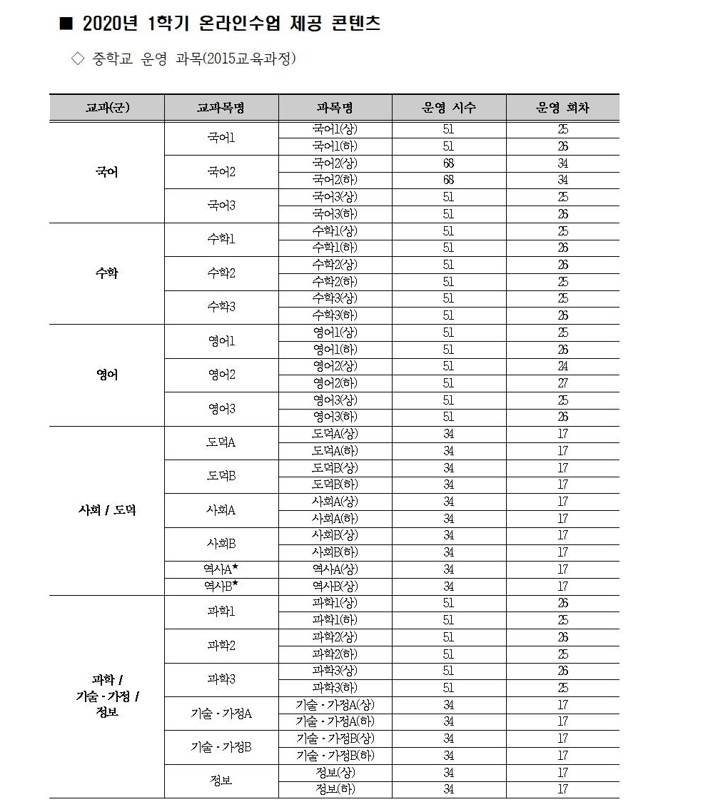 온라인 수업(보충학습과정)신청 가정통신문003