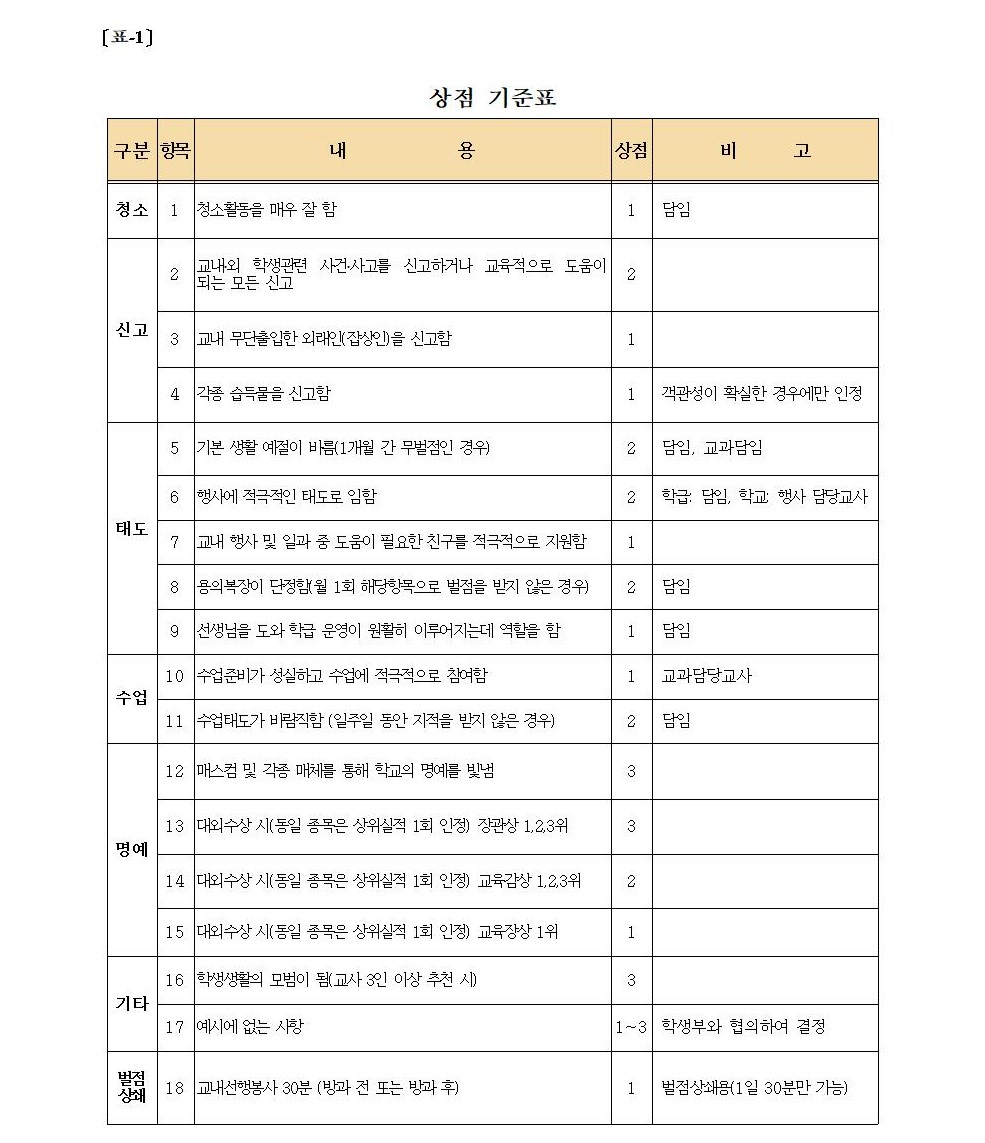 2020. 생활평점제(그린마일리지) 운영 안내 가정통신문002