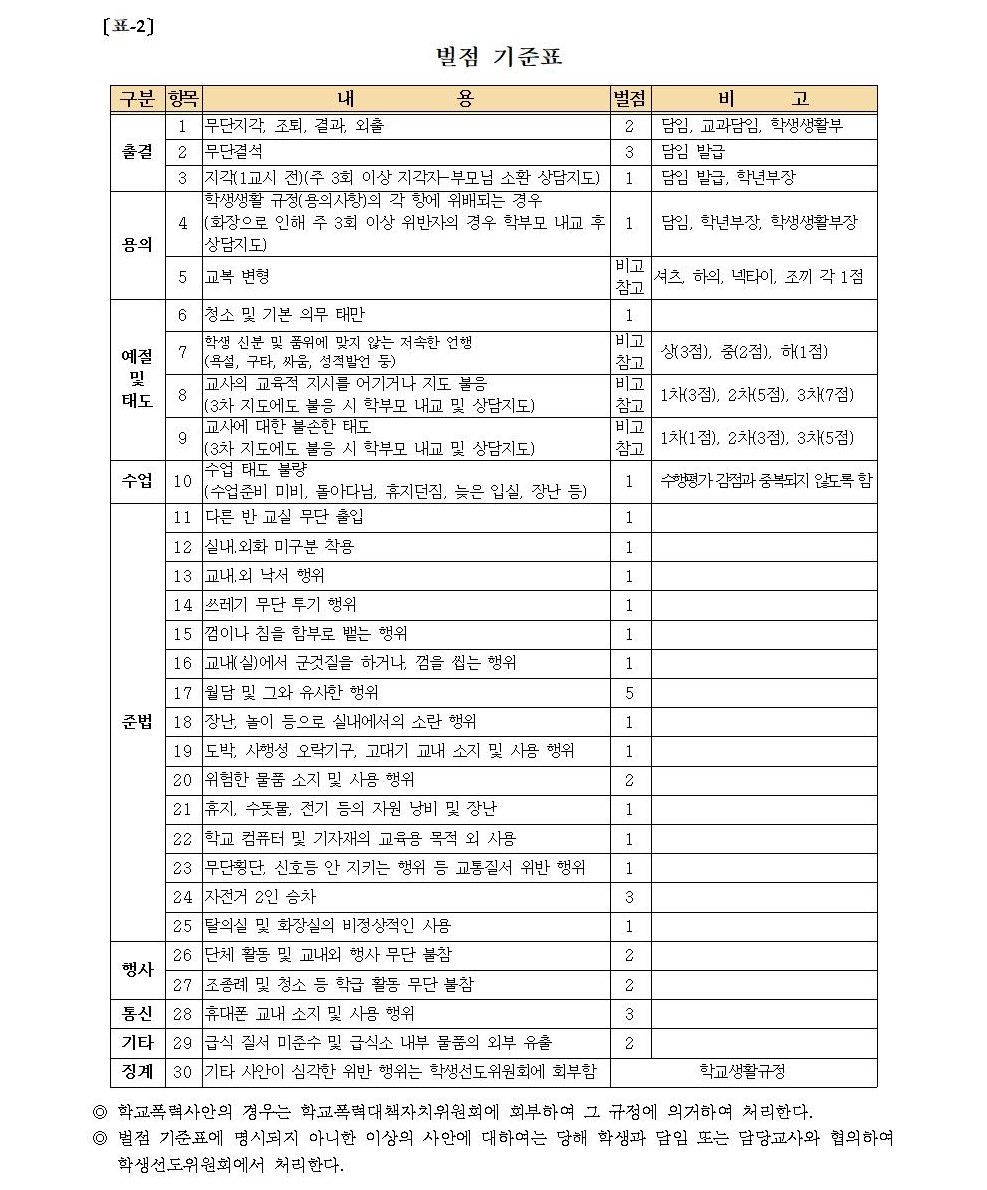 2020. 생활평점제(그린마일리지) 운영 안내 가정통신문003