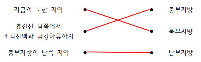 사회