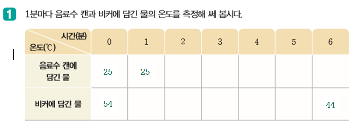 과학 실관1번 수정