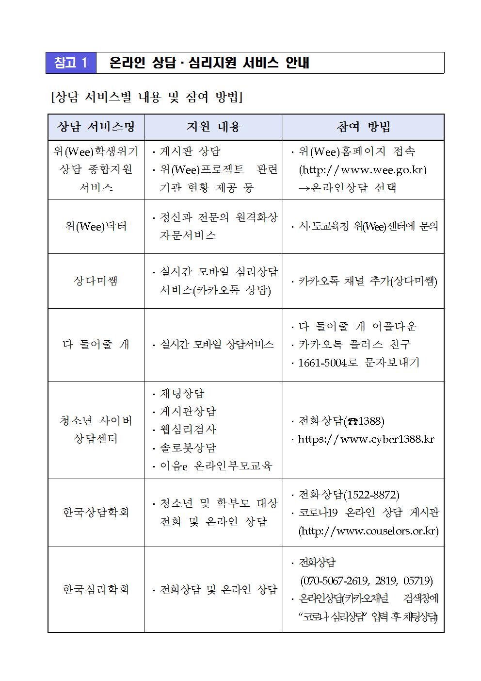 2020 코로나 19 대응 온라인 상담 지원 안내(서비스별 참여방법)