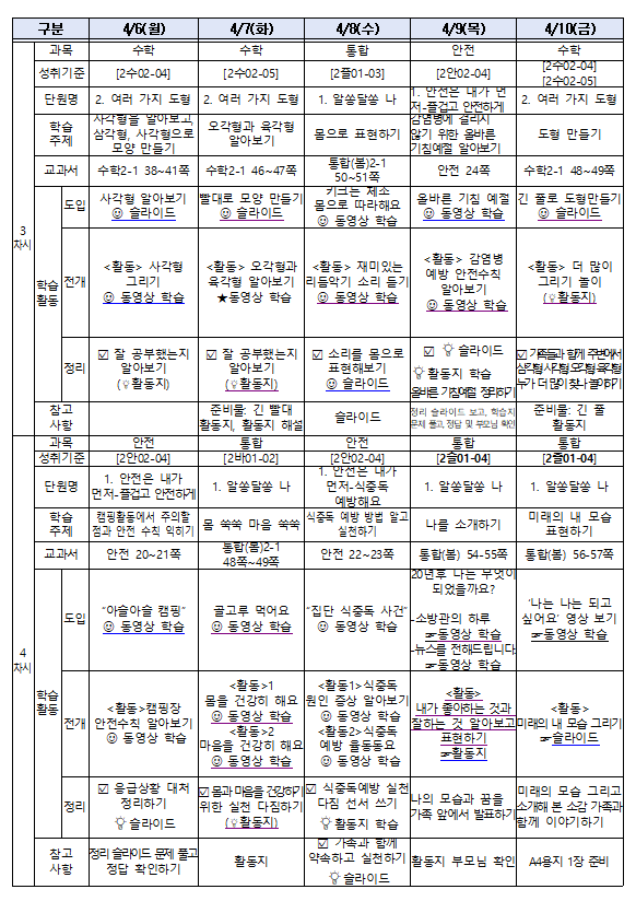 주간학습 계획안(2학년)_4월6일-10일(2)001