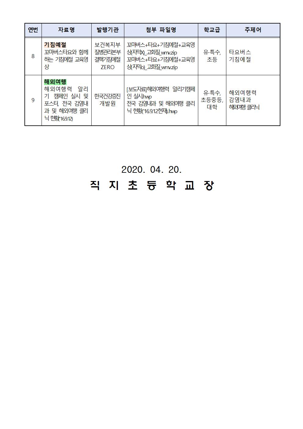 코로나19 교육 꾸러미 안내 가정통신문(직지초)002