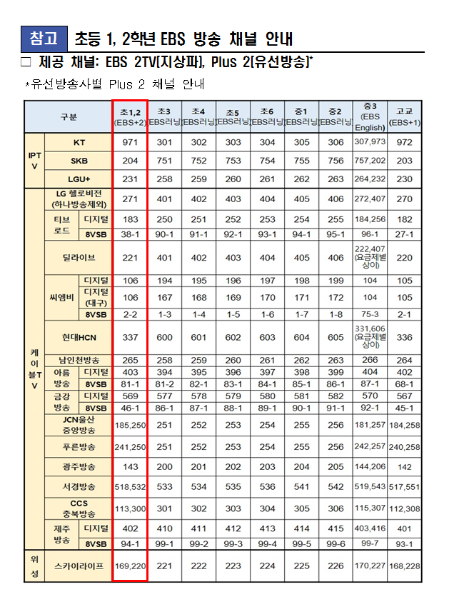 초등 2학년 EBS 방송 프로그램 안내2001