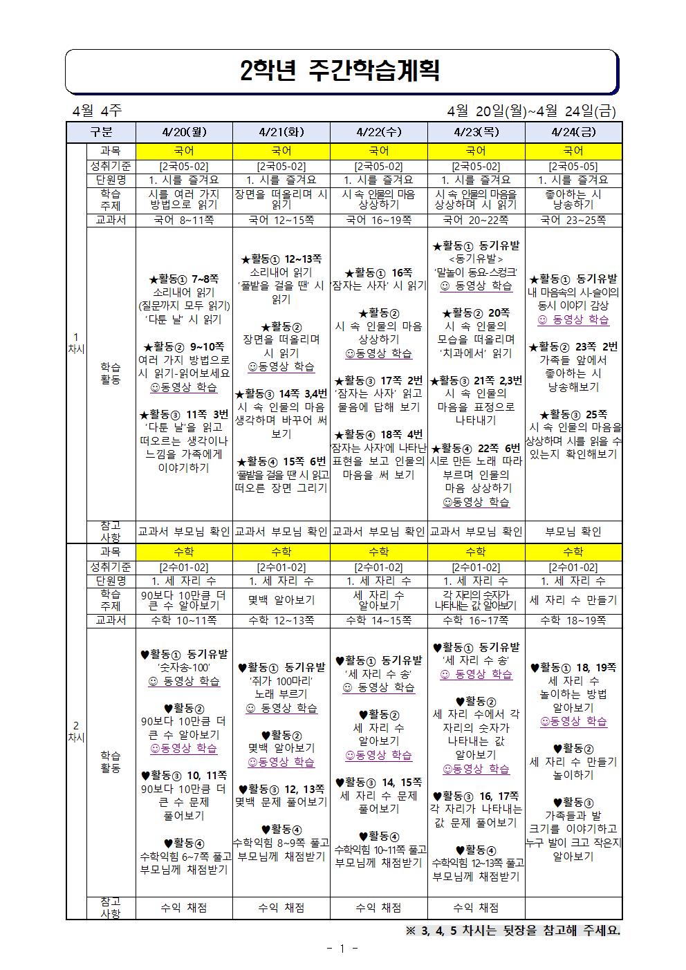 2학년 주간학습계획(4월20일-4월24일)001