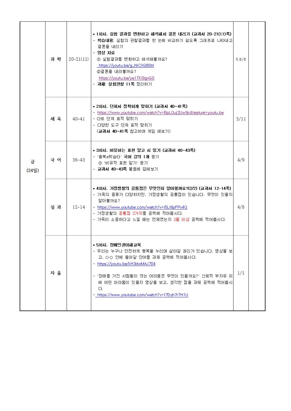 4월20일-4월 24일 온라인 주간학습 계획005