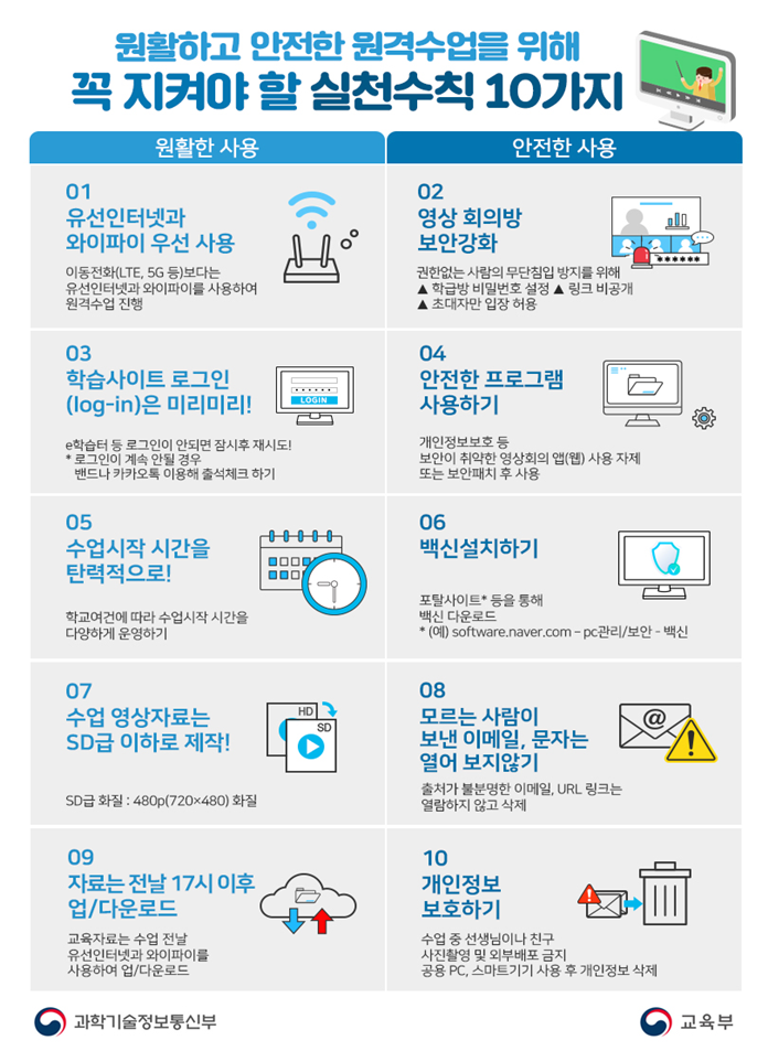 그림입니다.원본 그림의 이름: 200408-원격수업_실천수칙_인포그래픽 최종.jpg원본 그림의 크기: 가로 810pixel, 세로 1170pixel