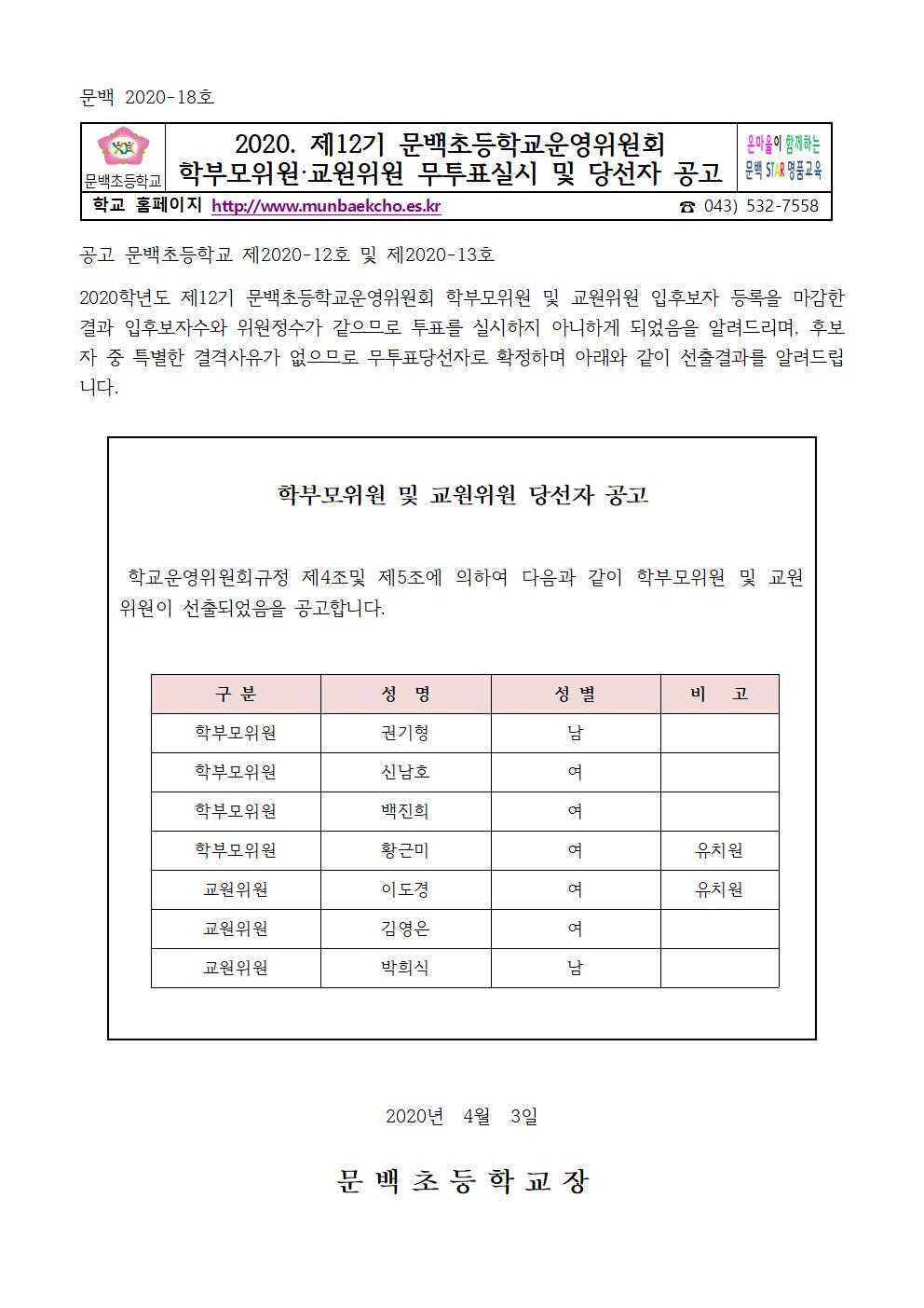 2020학년도 제12기 문백초등학교운영위원회 학부모위원 교원위원 무투표실시 및 당선자 공고001