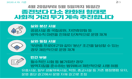 완화 사회적 거리두기1