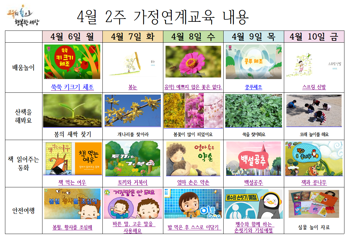 4월2주