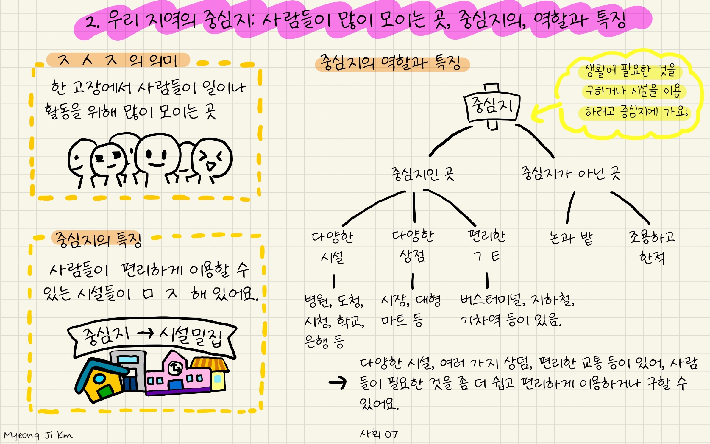 Inked사회 07_LI