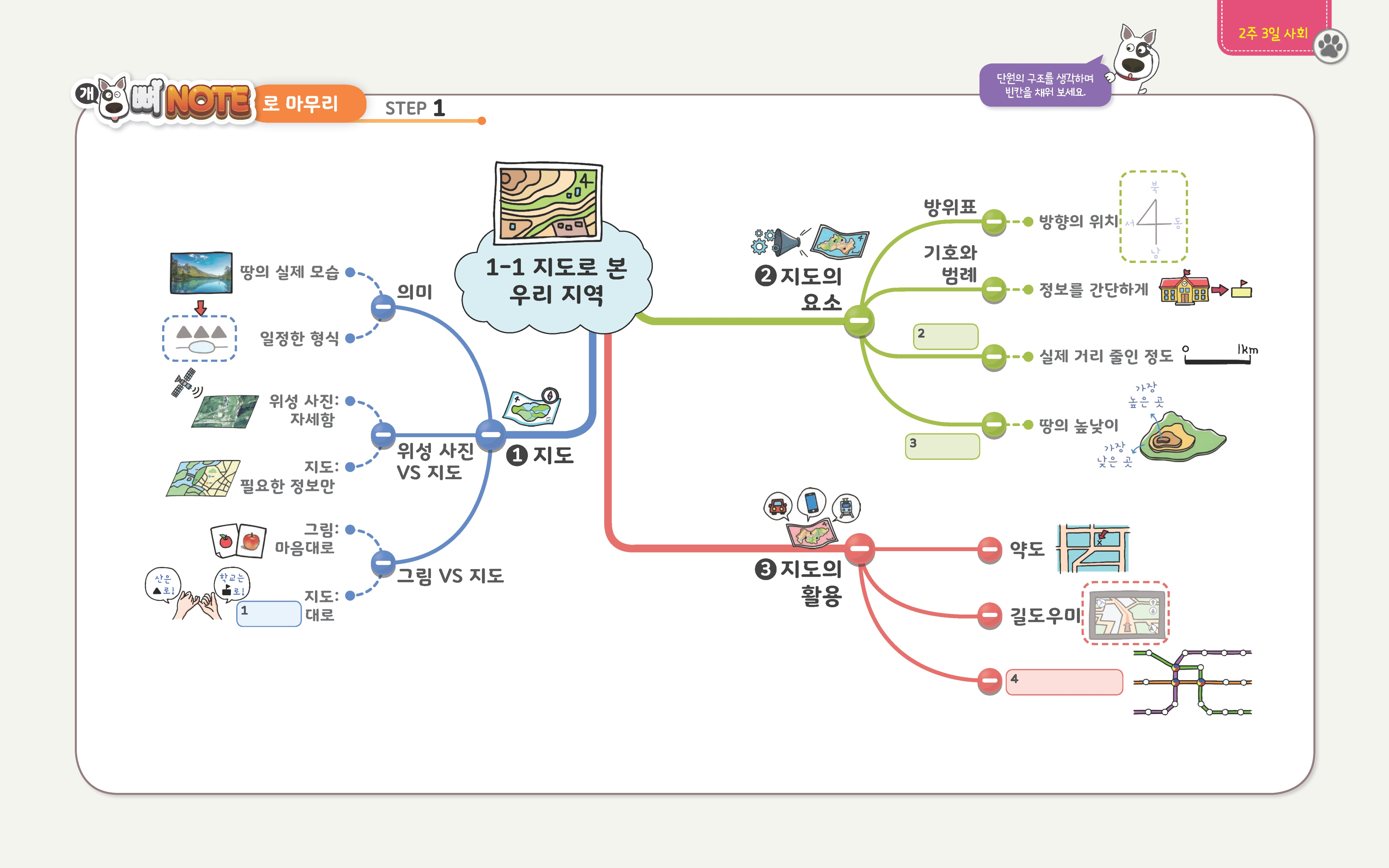 4-1-1-1. 지도로 본 우리 지역 단원 정리