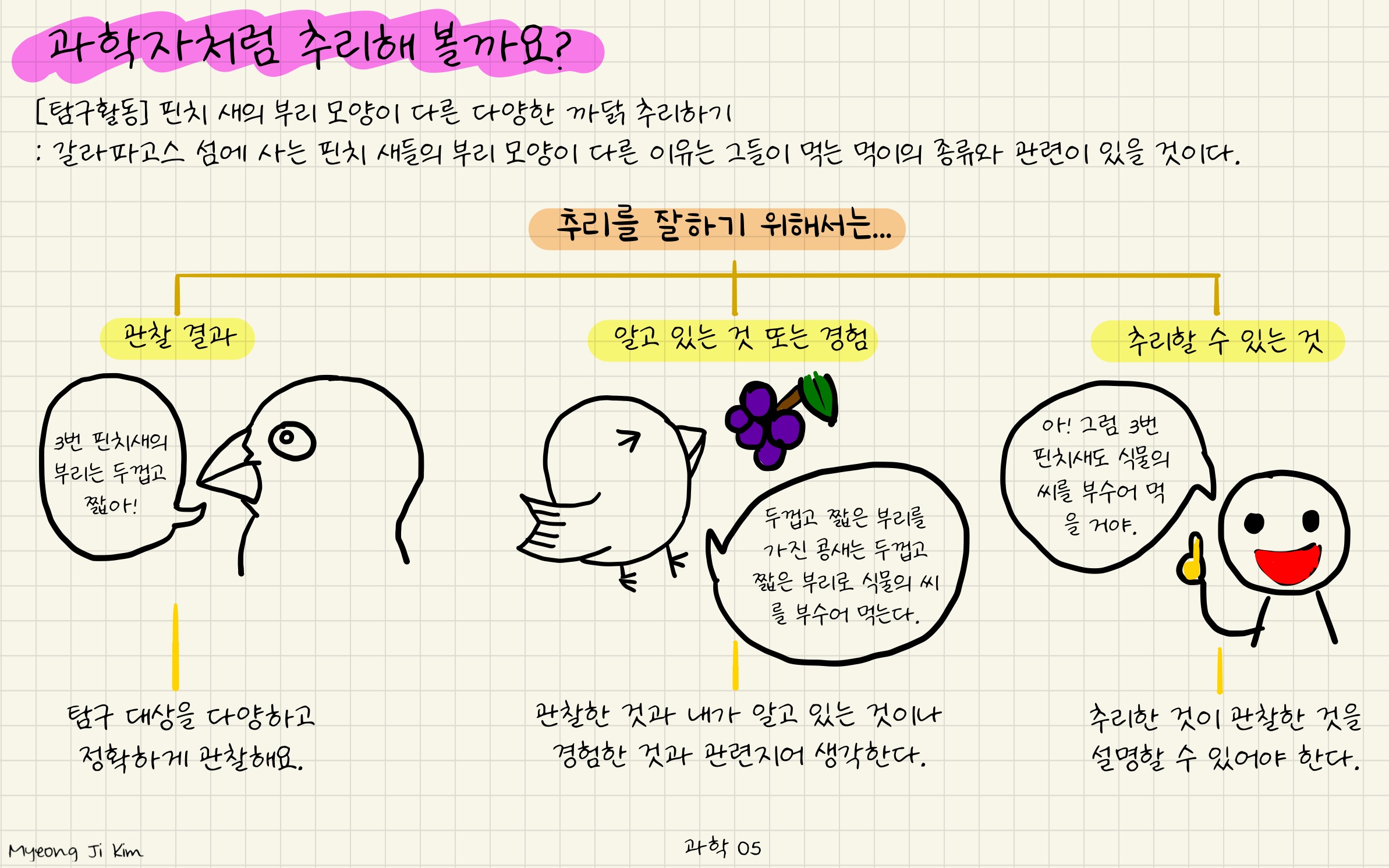 과학 05
