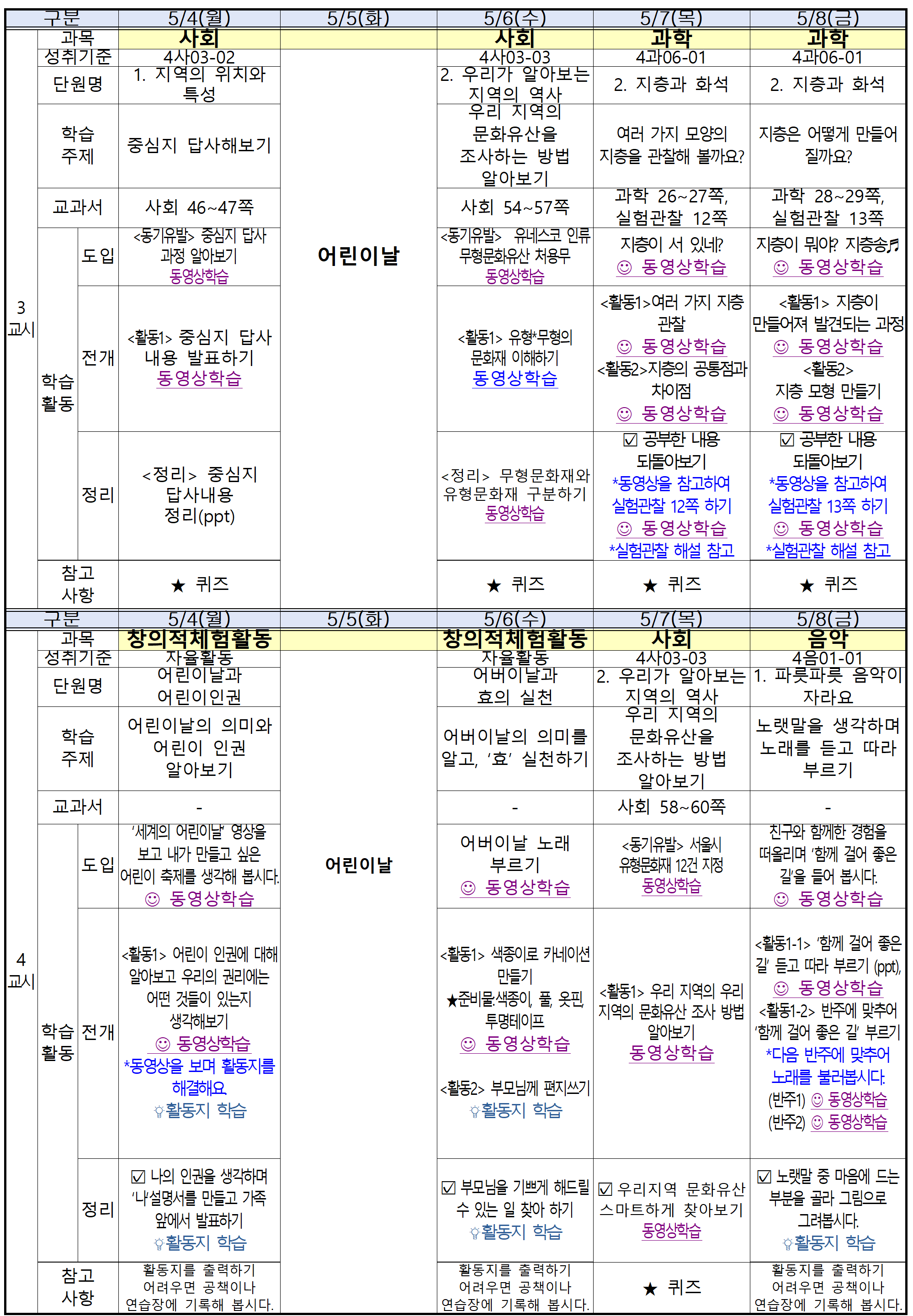 바로학교 학습 계획(4학년)_5월4일~5월8일002