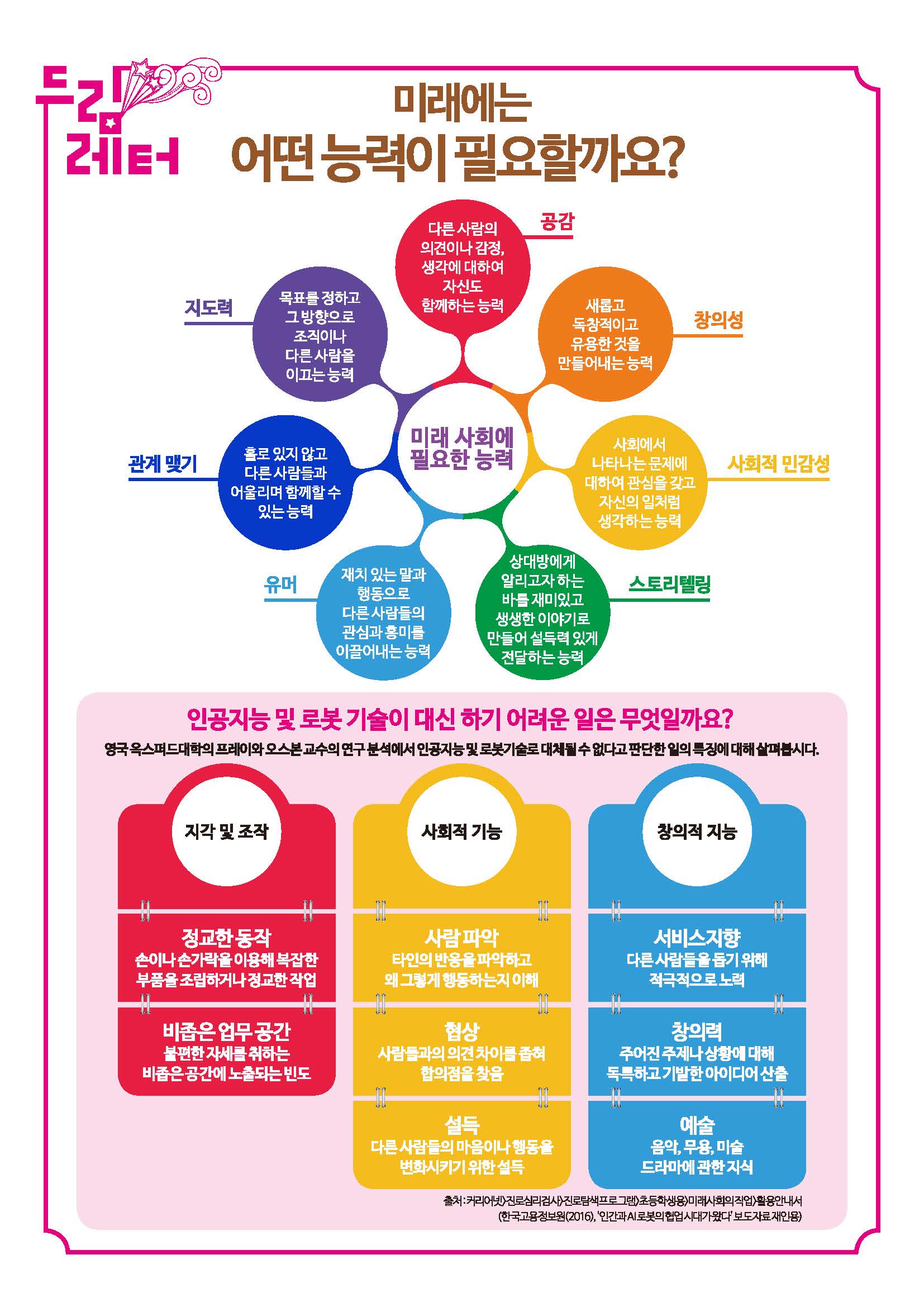 충청북도진로교육원 진로기획과_교육부 진로교육정책과_진로소식지 드림레터(초등학교용) 2020-1호_페이지_2