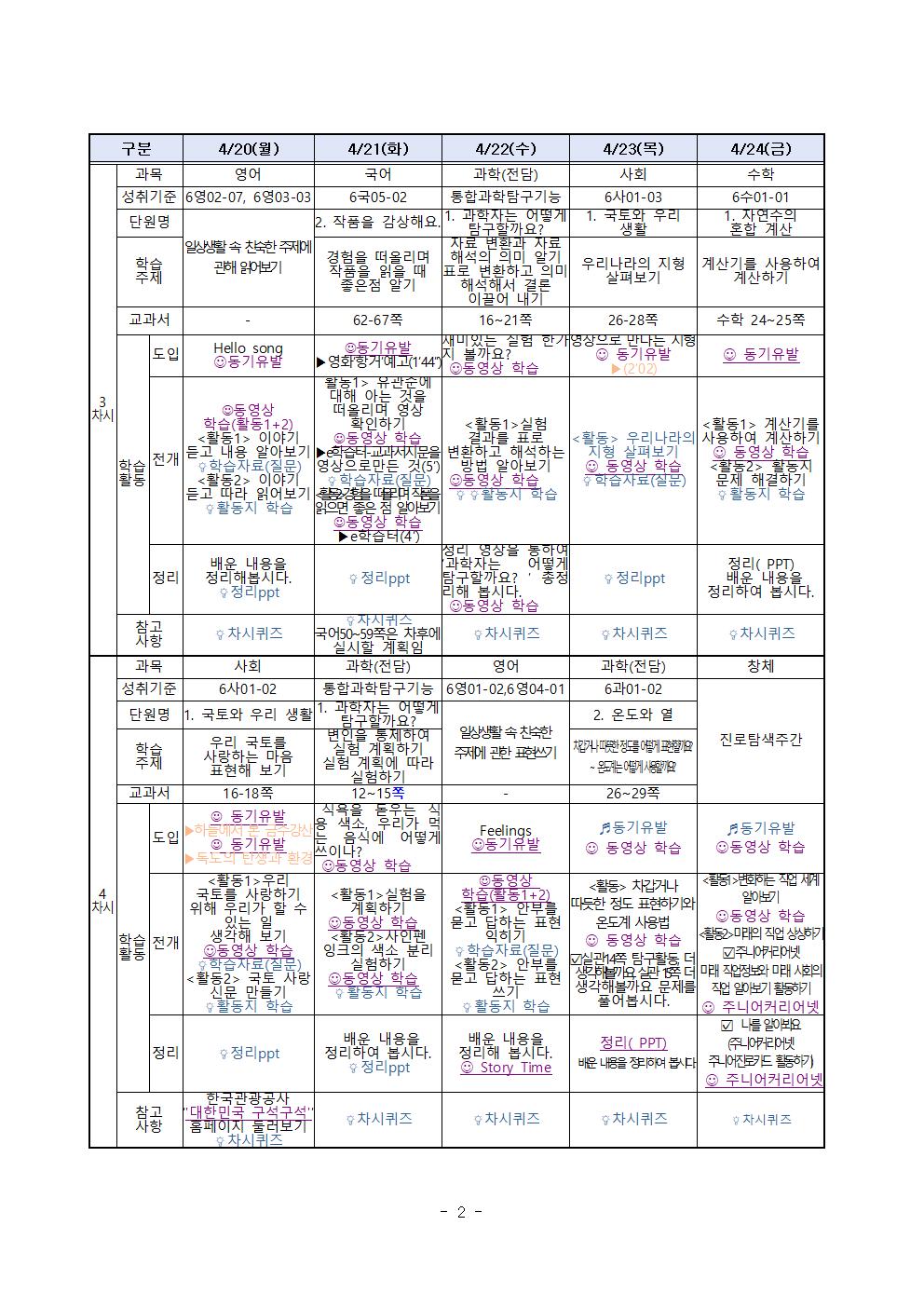 주간학습 계획(5학년)_4월20일-4월24일002