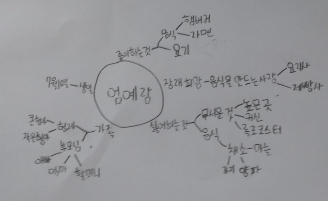 엄예람