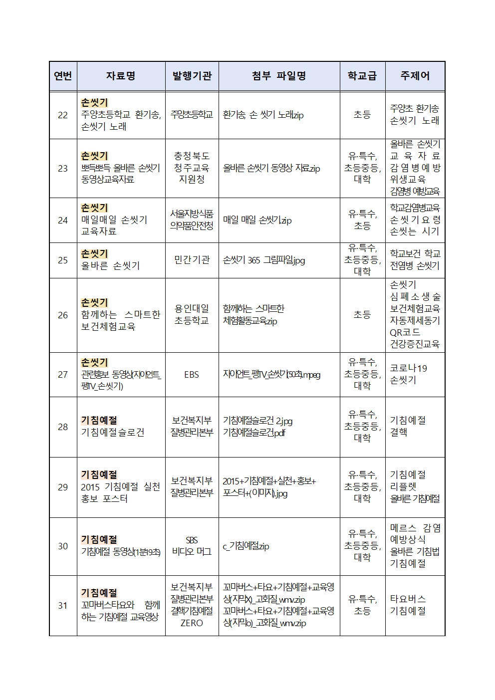 코로나19 관련 교육자료 꾸러미 목록003