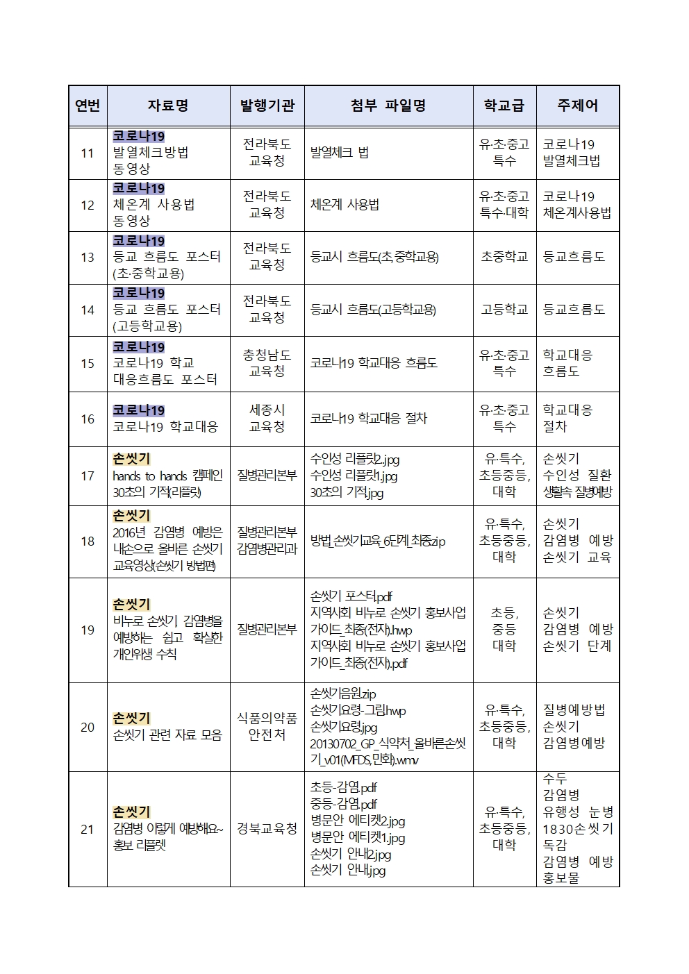 코로나19 관련 교육자료 꾸러미 목록002